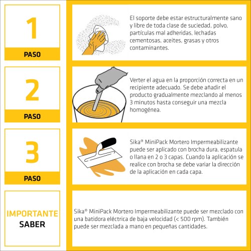 Sika MiniPack Mortero Impermeabilizante